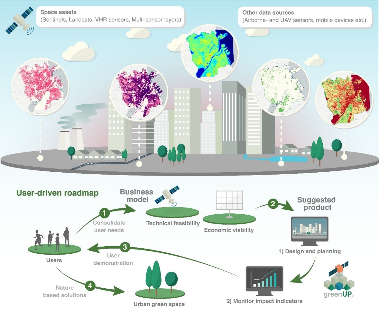 GreenUP ESA Space Solutions